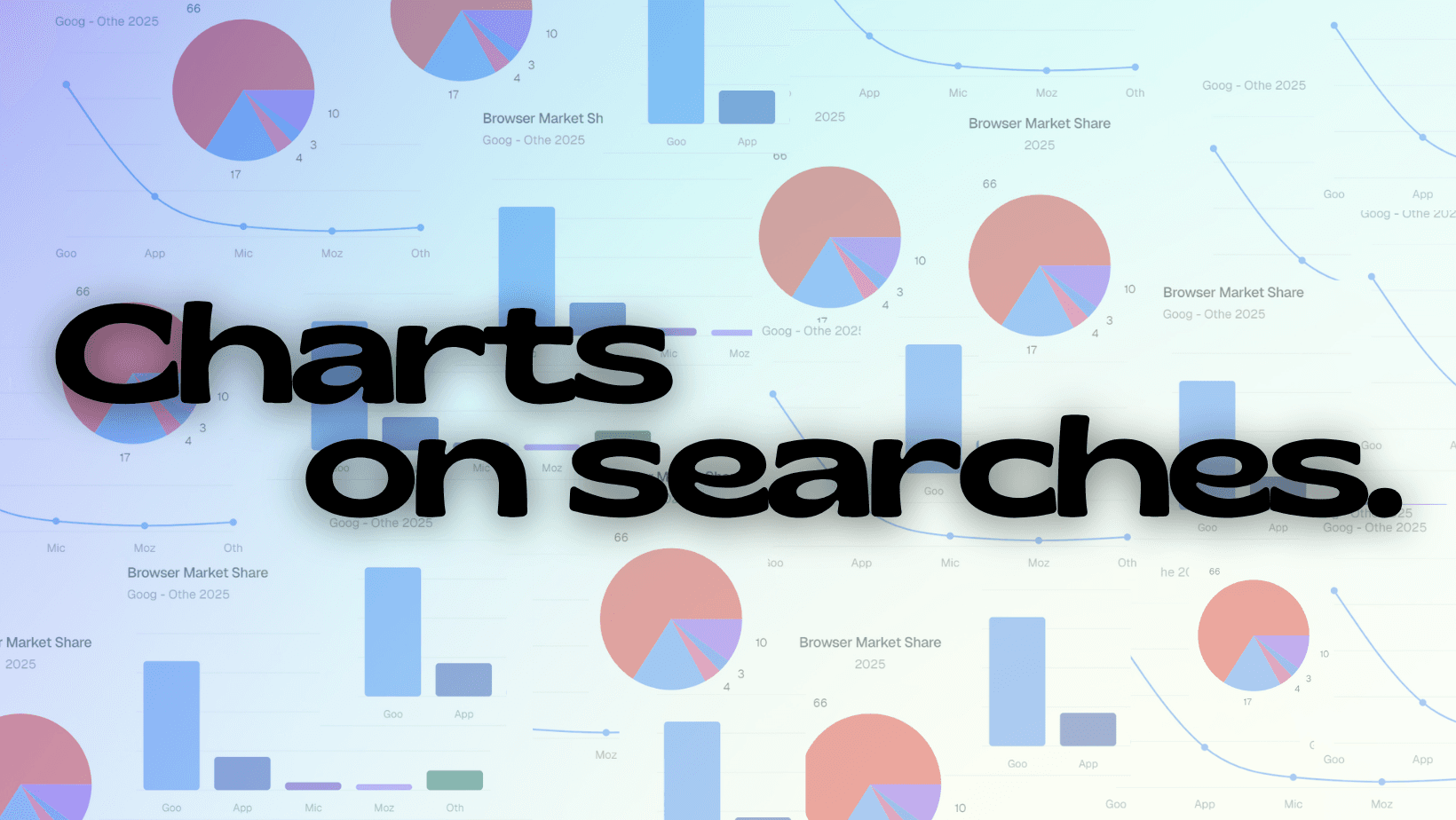 Generate Charts of your searches.